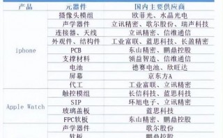 苹果中国供应商名单2020？深圳市光明新区有什么好工厂吗？ 