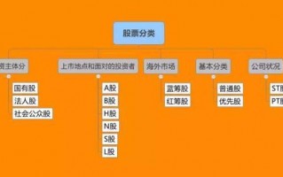 中国A股行业分类标准（a股行业分类图）
