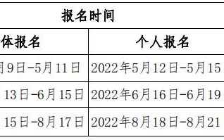 期货从业报名时间（期货从业报名时间2023下半年）