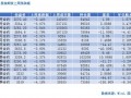 中国股指期货（中国股指期货哪年开始的）