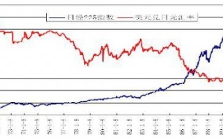A股和日元资产（日元升值时日本股票）