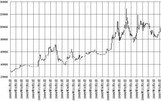 铝价期货最新走势（铝价格期货价格走势图）