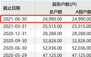 新开上海a股股东账户（上海市场股东账户）