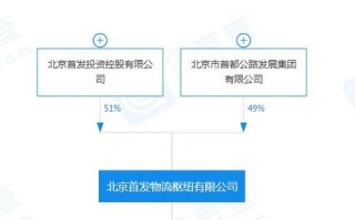 北京现代股权比例？母公司只占子公司20%股份，80%给谁了？ 