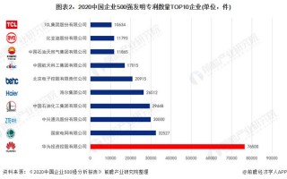 中国企业专利数量a股（2020中国企业专利实力）