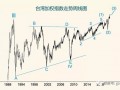 a股台湾板块（台湾概念股票）