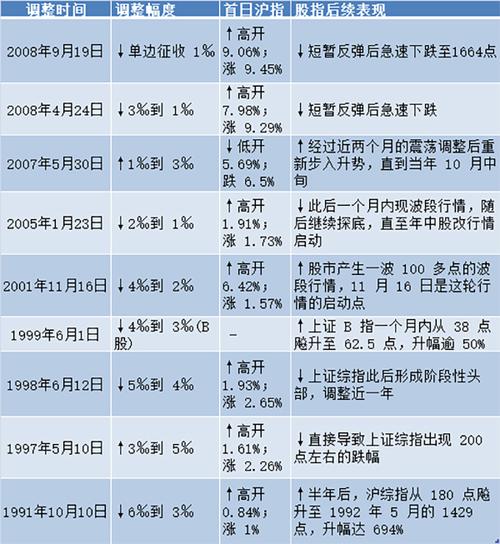 上海a股印花税（2021年a股印花税）-第2张图片-金融直通车