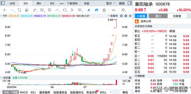 上海a股有多少股票（上海a股有多少家公司）-第3张图片-金融直通车