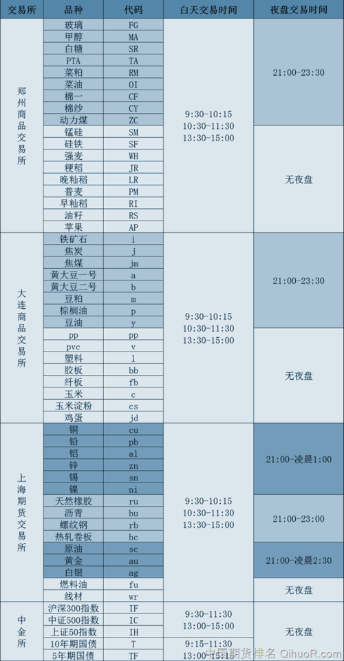 台州期货开户（期货开户时间和规则）-第2张图片-金融直通车