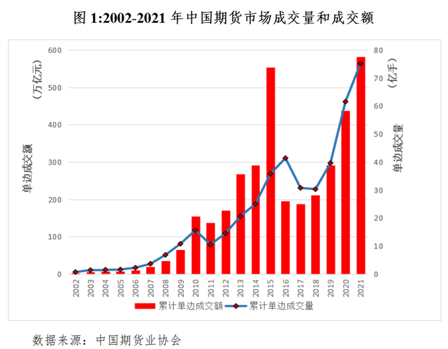 中国期货发展前景（中国期货市场发展前景）-第1张图片-金融直通车
