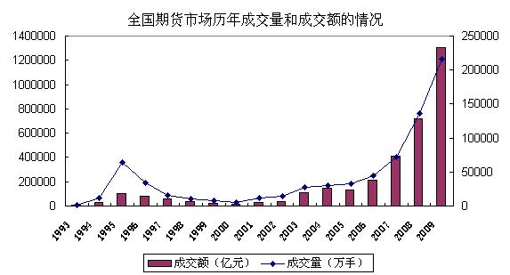 中国期货发展前景（中国期货市场发展前景）-第3张图片-金融直通车