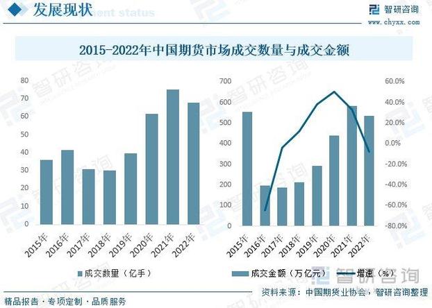 中国期货发展前景（中国期货市场发展前景）-第2张图片-金融直通车