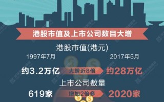 最近合并的公司股票有哪些？-中国数字商业集团6月28日会在香港上市是真的吗？ 