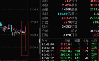 中国a股期指计算器（a股股指期货交易）