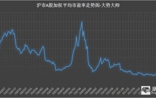 上海a股平均市盈率（上海股市平均市盈率）