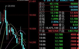 中国中车a股h股价差（中国中车股票从37元跌到6元）