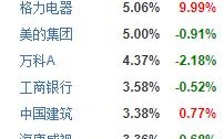 上海a股真实收益率（上海a股真实收益率是多少）
