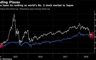 a股总市值日本（日本股票总市值）