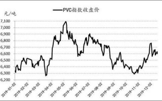 pvc期货价格（pvc期货价格实时行情金投网）