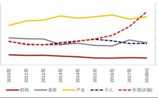 中国a股投资者数量（2020年a股投资者结构）