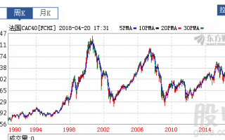 a股20年走势（20年股市走势图）