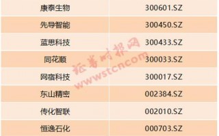 中国A股msci名单（msci中国股票名单）