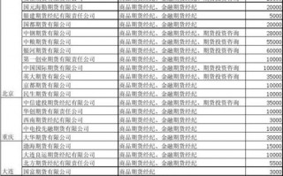 中国期货配资网（中国正规的期货配资公司名单）