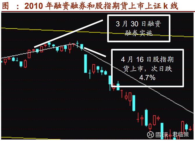 深圳A股涨跌停板幅度（深市涨停板规则）-第2张图片-金融直通车