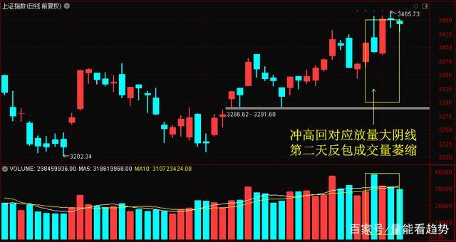 中国a股日线图（a股日线数据）-第3张图片-金融直通车