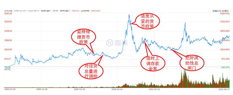 中国加息对a股影响吗（中国加息意味着什么）-第1张图片-金融直通车