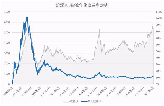 中国上市a股贝塔指数（a股的贝塔系数）-第1张图片-金融直通车