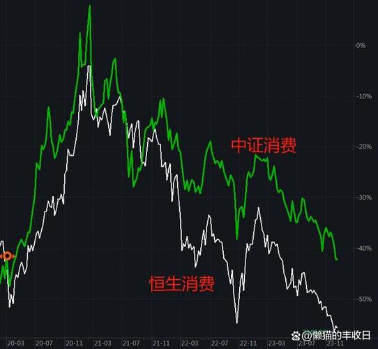 中国上市a股贝塔指数（a股的贝塔系数）-第2张图片-金融直通车