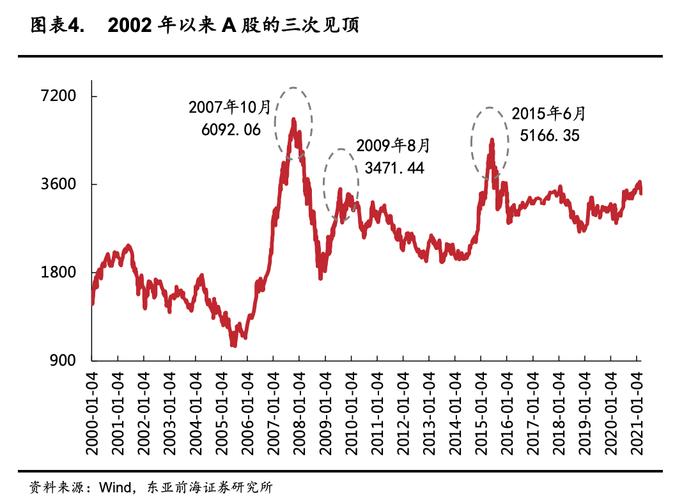 2015中国A股暴跌（2015中国a股暴跌原因）-第1张图片-金融直通车