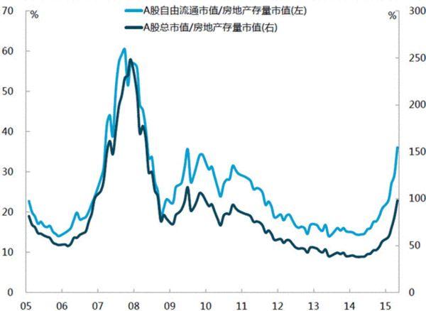 中国a股最高点（中国a股最高点是多少）-第2张图片-金融直通车
