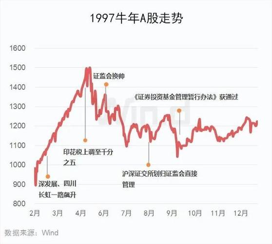 中国a股最高点（中国a股最高点是多少）-第3张图片-金融直通车