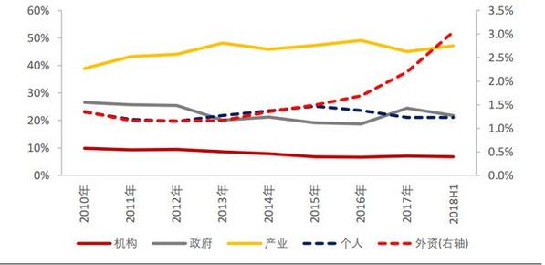 中国a股投资者数量（2020年a股投资者结构）-第1张图片-金融直通车