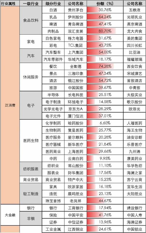 中国A股行业分类标准（a股行业分类图）-第2张图片-金融直通车