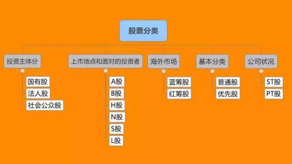 中国A股行业分类标准（a股行业分类图）-第1张图片-金融直通车