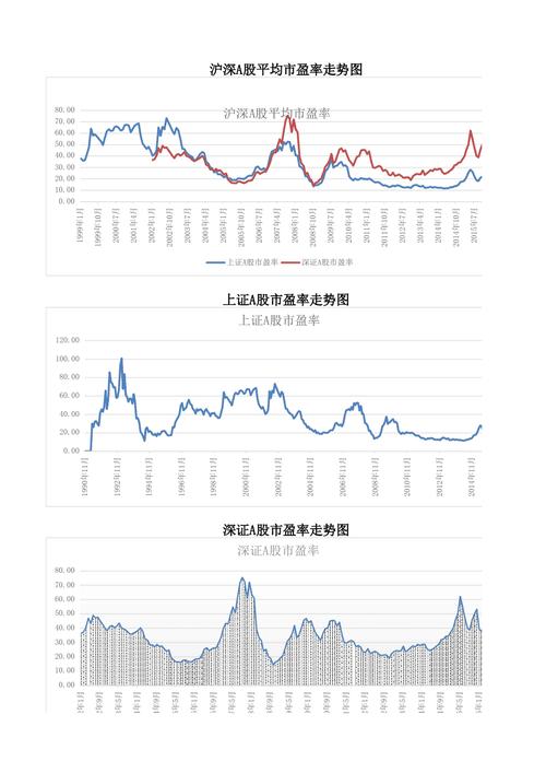 上海a股平均市盈率（上海股市平均市盈率）-第2张图片-金融直通车