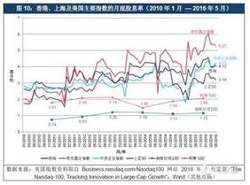 上海a股平均市盈率（上海股市平均市盈率）-第3张图片-金融直通车