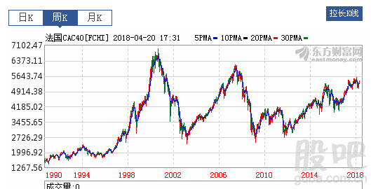 a股20年走势（20年股市走势图）-第1张图片-金融直通车