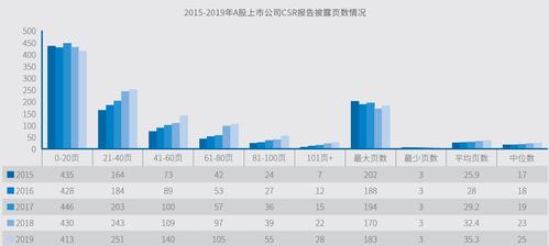 中国a股上市公司社会责任报告（2020年上市公司社会责任报告）-第2张图片-金融直通车
