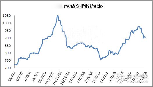PVC期货实时（pvc期货实时行情走势图）-第2张图片-金融直通车