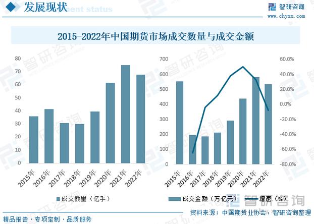 未来期货发展（中国未来期货市场）-第2张图片-金融直通车
