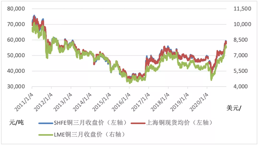 国际期货铜价（期货国际铜价格）-第1张图片-金融直通车